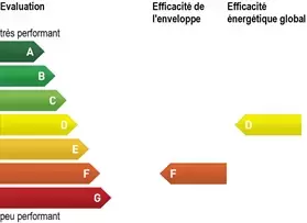 Exemple de certificat énergétique cantonal des bâtiments